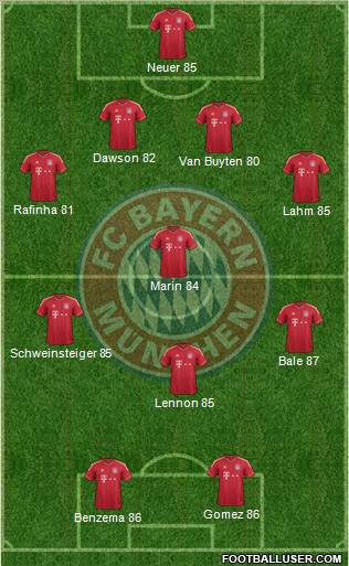 FC Bayern München Formation 2011