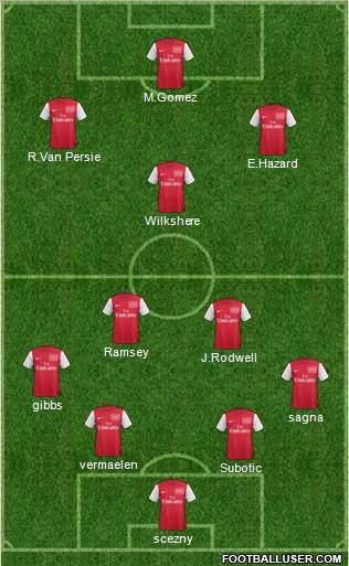 Arsenal Formation 2011