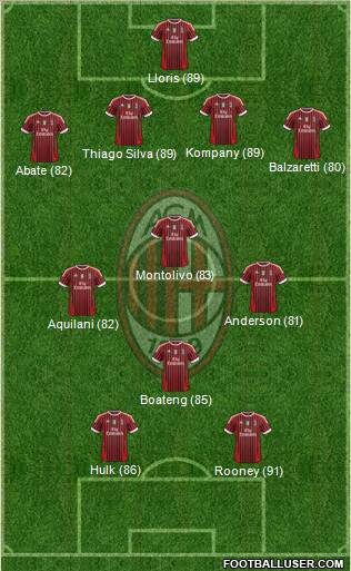 A.C. Milan Formation 2011