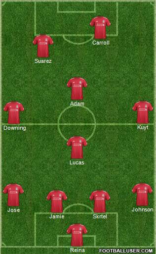 Liverpool Formation 2011