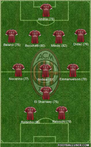A.C. Milan Formation 2011