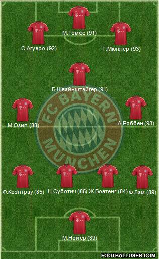 FC Bayern München Formation 2011