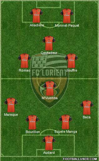 FC Lorient Bretagne Sud Formation 2011