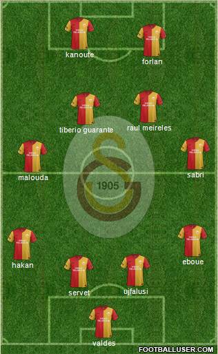 Galatasaray SK Formation 2011