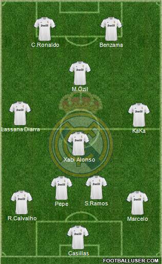 R. Madrid Castilla Formation 2011