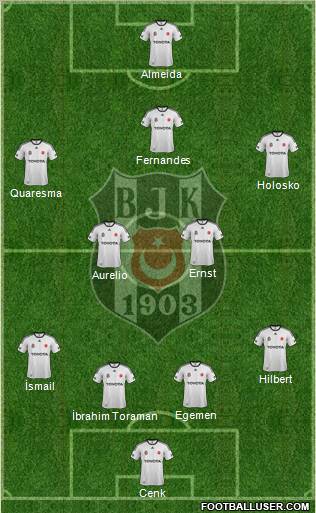 Besiktas JK Formation 2011