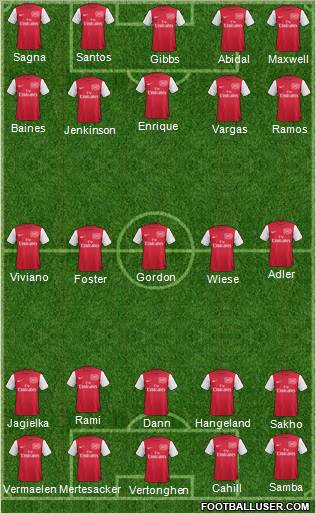 Arsenal Formation 2011