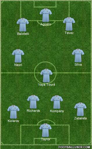 Manchester City Formation 2011