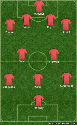 Dream Team Formation 2011