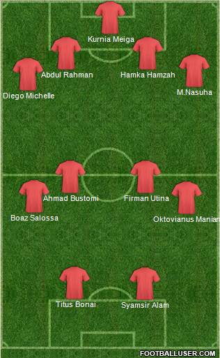 Dream Team Formation 2011
