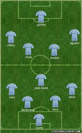 Manchester City Formation 2011