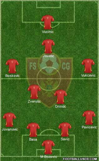 Montenegro Formation 2011