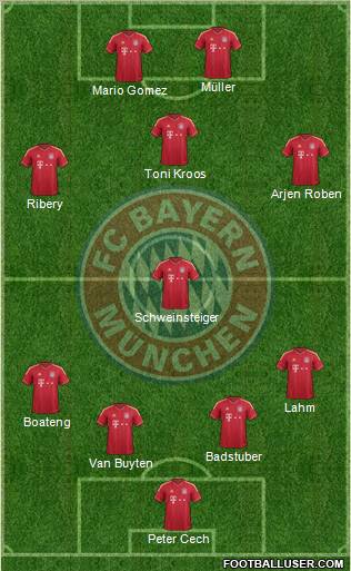 FC Bayern München Formation 2011