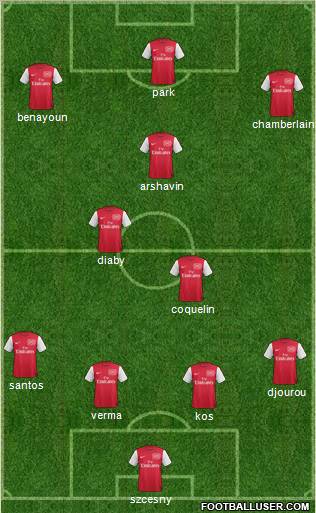 Arsenal Formation 2011