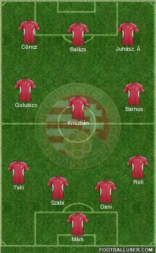 Hungary Formation 2011