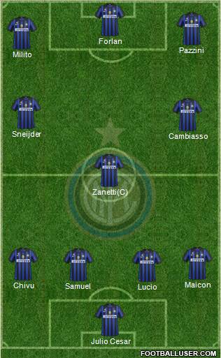 F.C. Internazionale Formation 2011