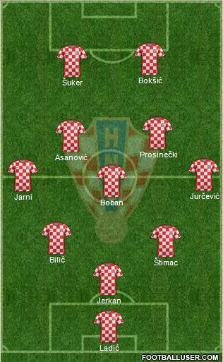 Croatia Formation 2011