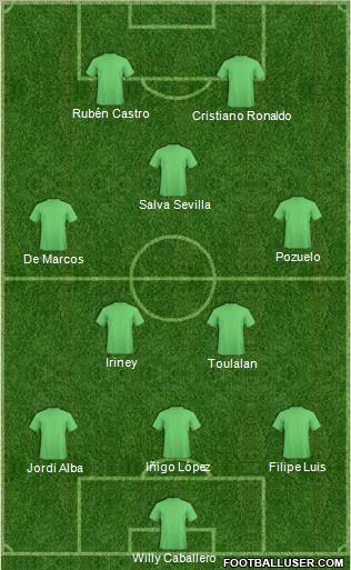 Dream Team Formation 2011