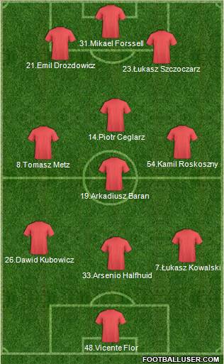 Fifa Team Formation 2011