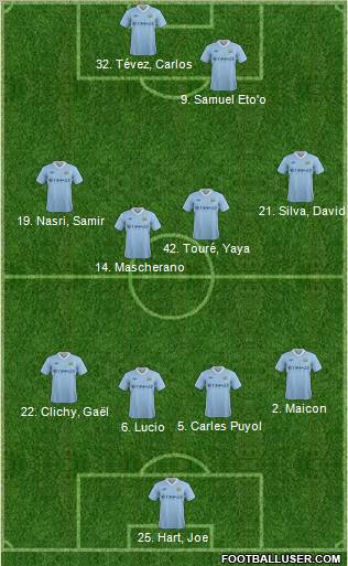 Manchester City Formation 2011