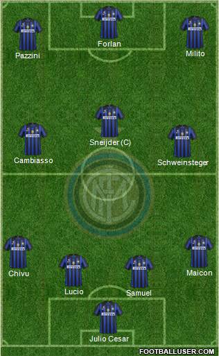 F.C. Internazionale Formation 2011