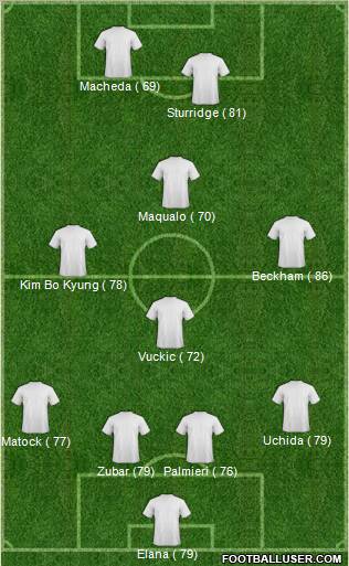 Pro Evolution Soccer Team Formation 2011
