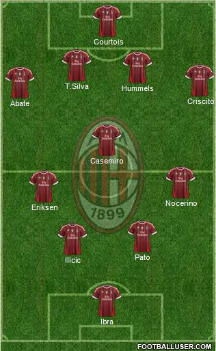 A.C. Milan Formation 2011
