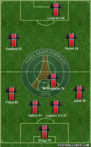 Paris Saint-Germain Formation 2011