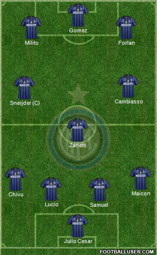 F.C. Internazionale Formation 2011
