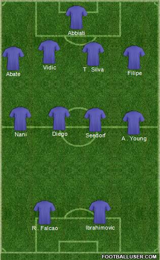 Dream Team Formation 2011