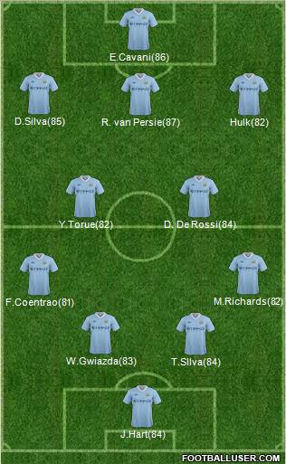 Manchester City Formation 2011