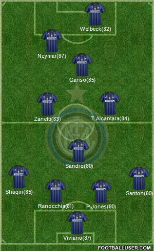 F.C. Internazionale Formation 2011