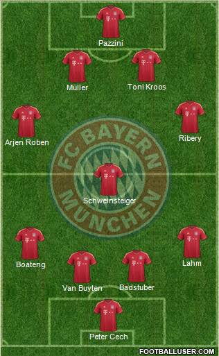 FC Bayern München Formation 2011