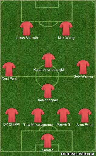 Champions League Team Formation 2011