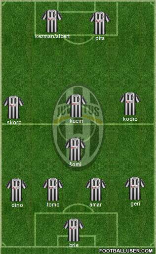 Juventus Formation 2011
