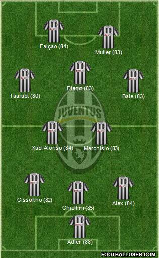 Juventus Formation 2011