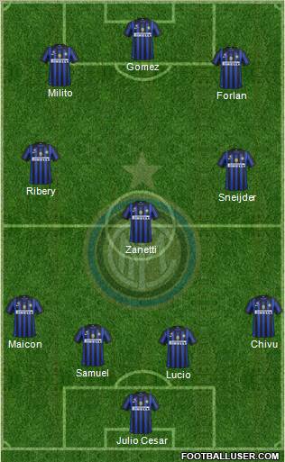 F.C. Internazionale Formation 2011