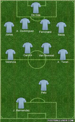 Dream Team Formation 2011