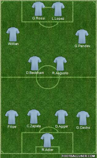 Champions League Team Formation 2011