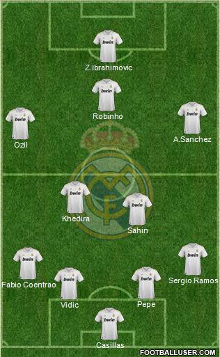 Real Madrid C.F. Formation 2011