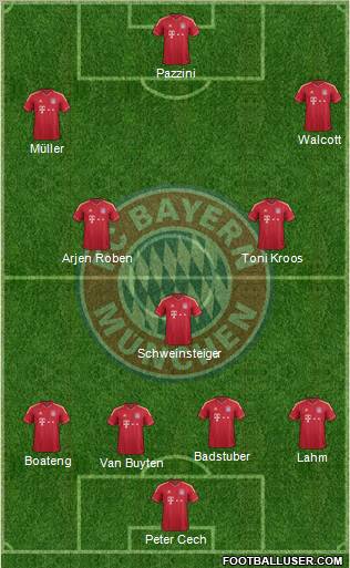 FC Bayern München Formation 2011