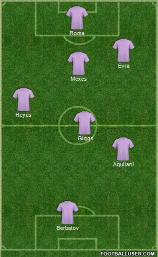 Champions League Team Formation 2011