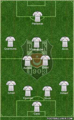 Besiktas JK Formation 2011