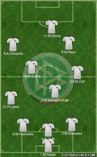 Germany Formation 2011