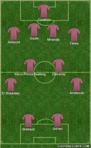 Champions League Team Formation 2011