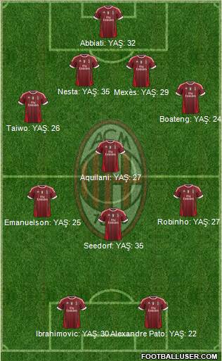 A.C. Milan Formation 2011