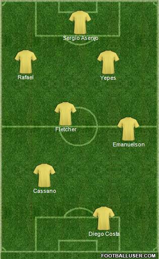 Champions League Team Formation 2011