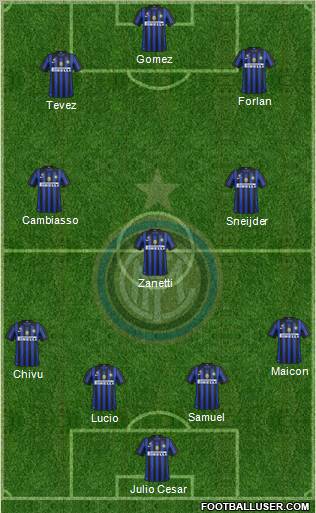 F.C. Internazionale Formation 2011
