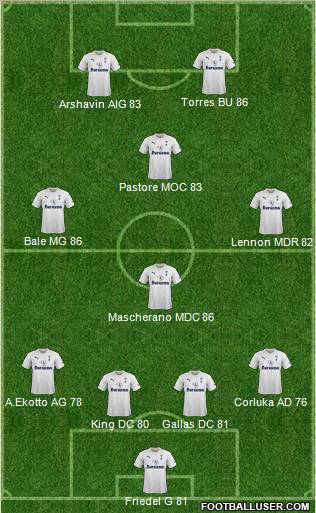 Tottenham Hotspur Formation 2011