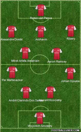 Arsenal Formation 2011